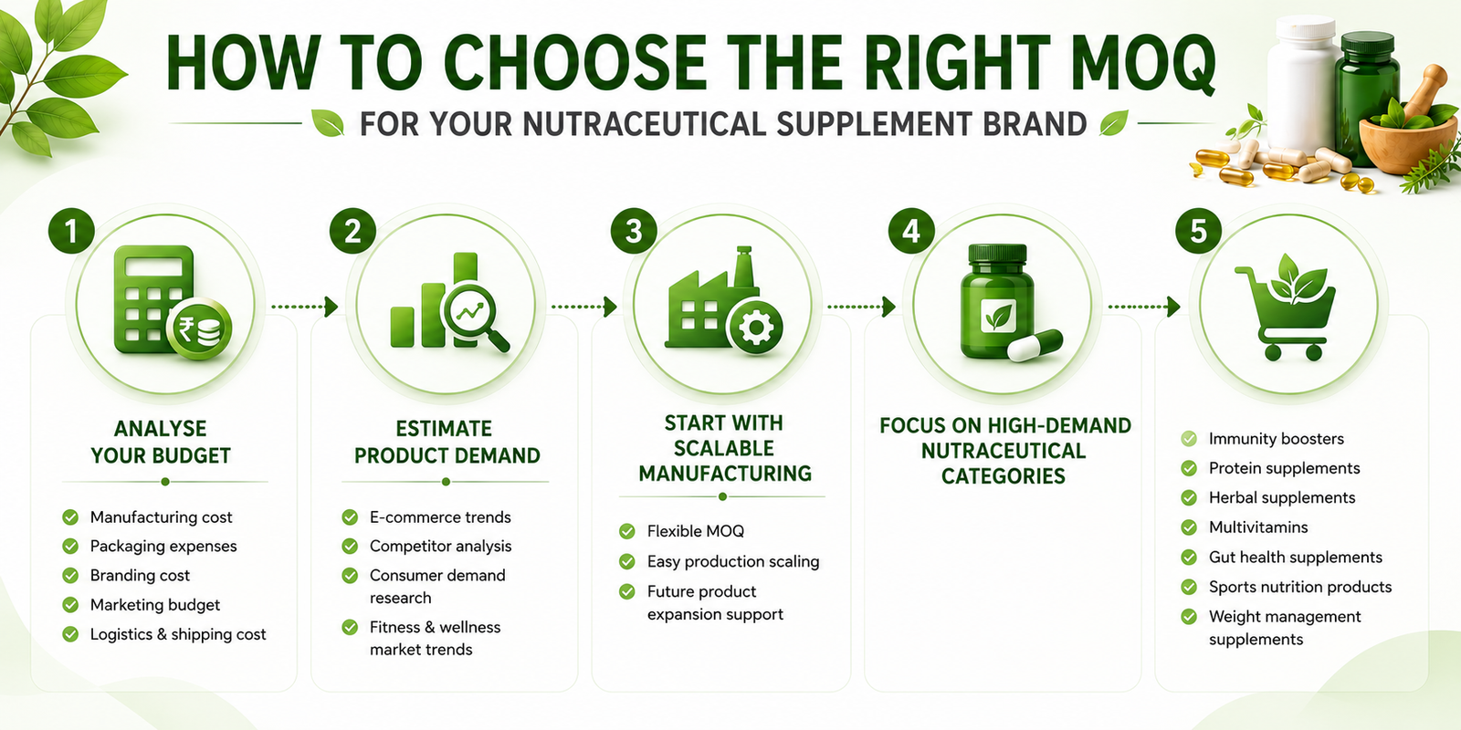 How to Choose the Right MOQ for your Nutraceutical Supplement Brand