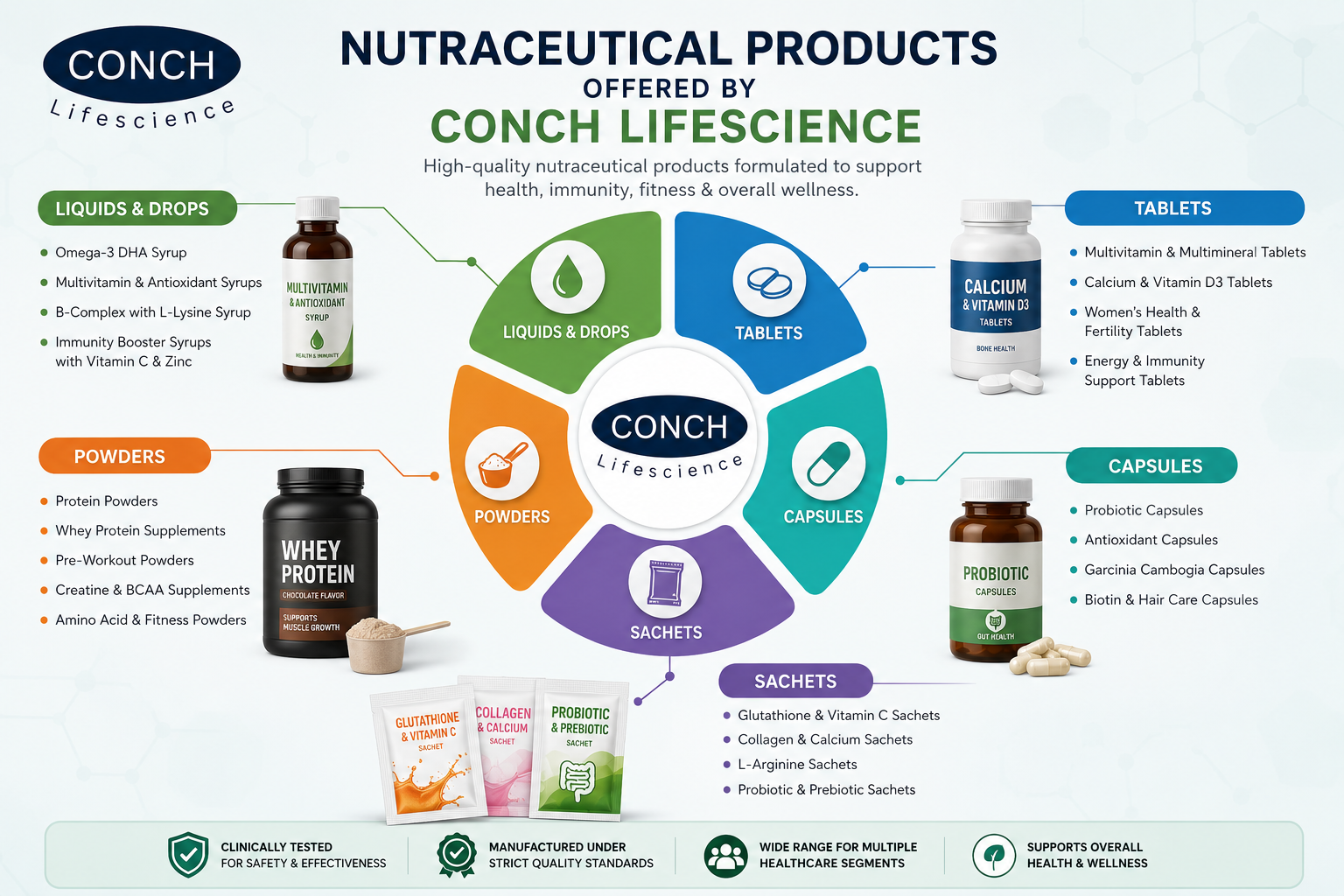Nutraceutical Products Offered By Conch Lifescience