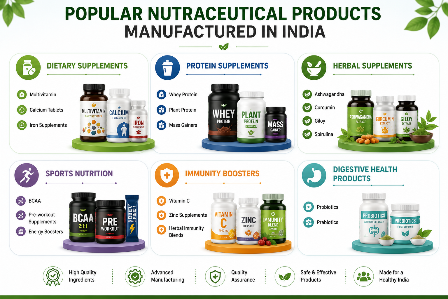 Popular Nutraceutical Products Manufactured in India