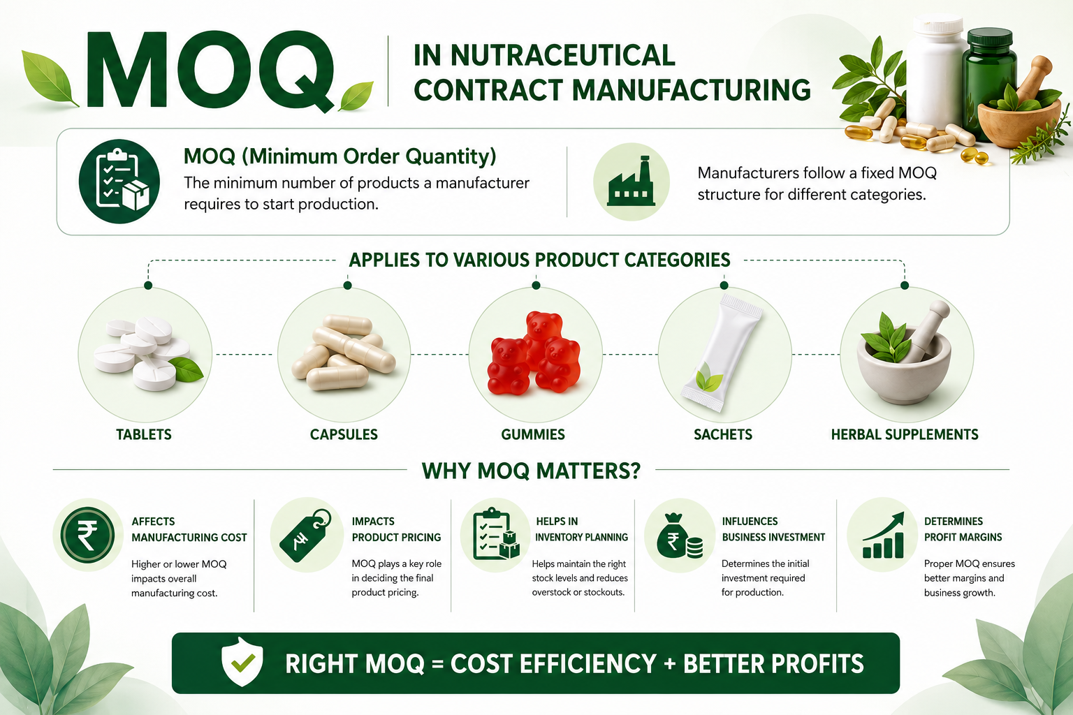 What is MOQ in NUtraceutical Contract Manufacturing
