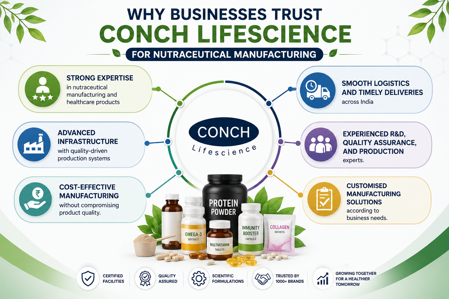 Why Businesses Trust Conch Lifescience for Nutraceutical Manufacturing