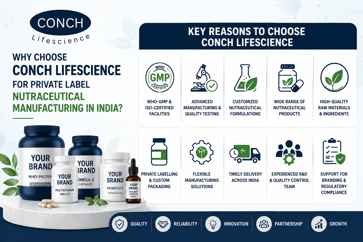 Why Choose Conch Lifescience for Private Label Nutraceutical Manufacturing in India